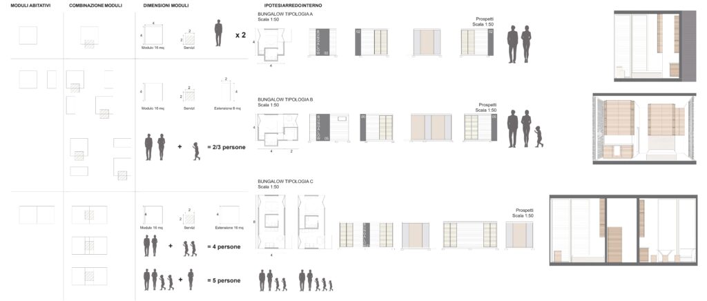 Composizione e sistemazione interna dei bungalow elaborati per varie configurazioni familiari